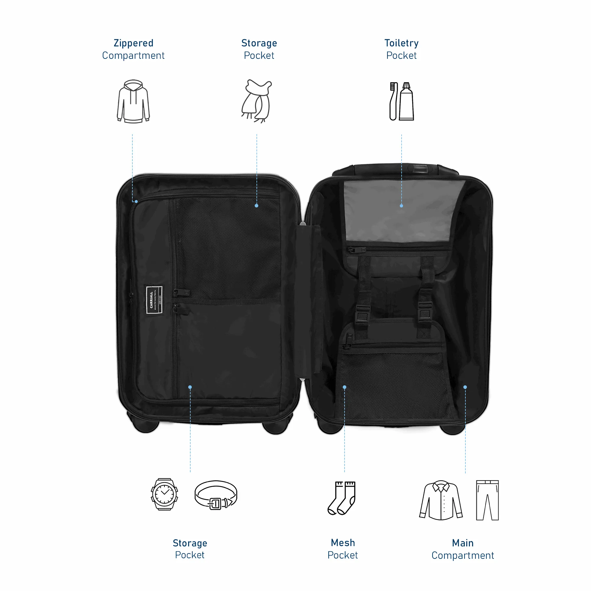 Groove Smart luggage